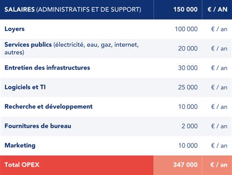mega opex|mega pour entreprise.